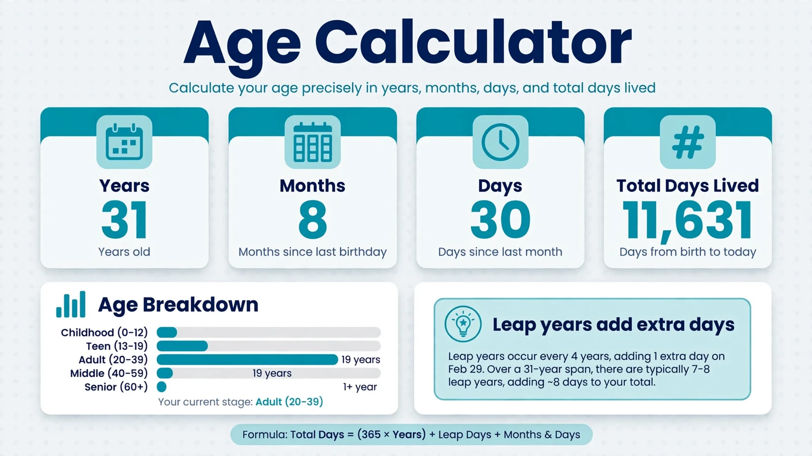 How to calculate exact age by hand in 4 steps with worked example