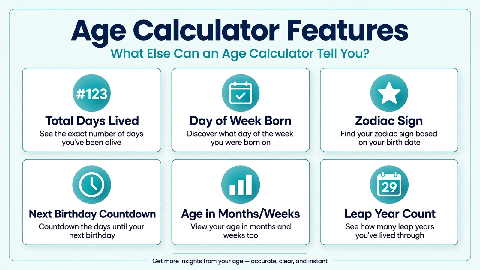 Age calculator features : total days, zodiac sign, birthday countdown