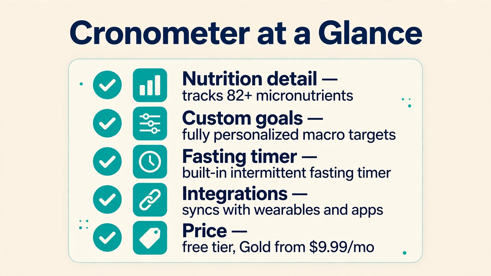 Cronometer at a glance : nutrition detail, custom goals, fasting timer, integrations, and free vs paid pricing
