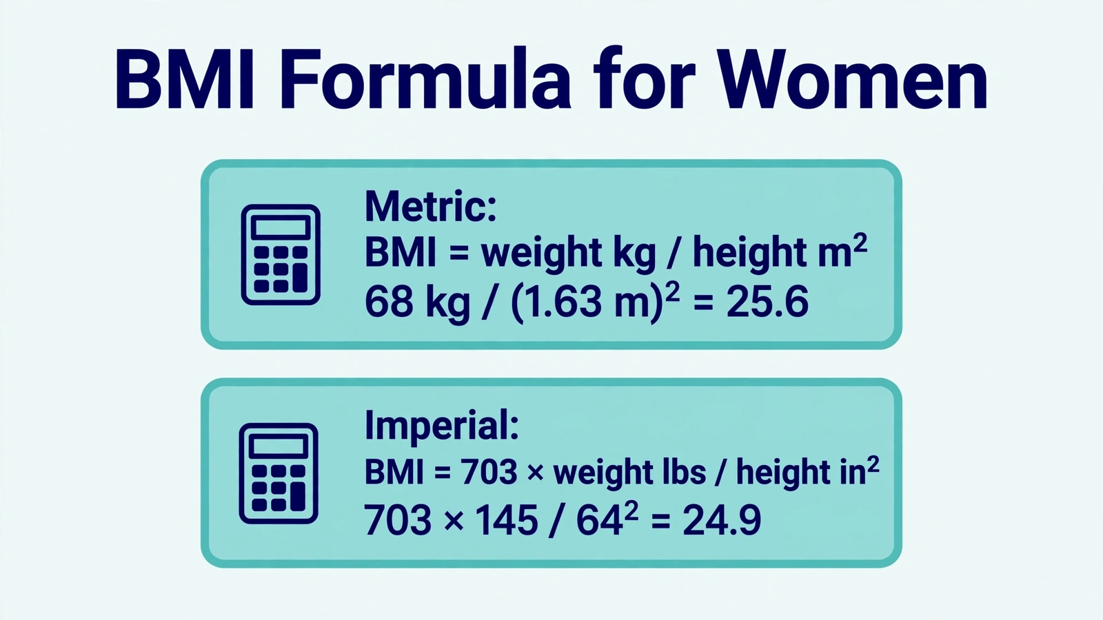 Female BMI formula chart with worked examples in pounds inches and kilograms centimeters