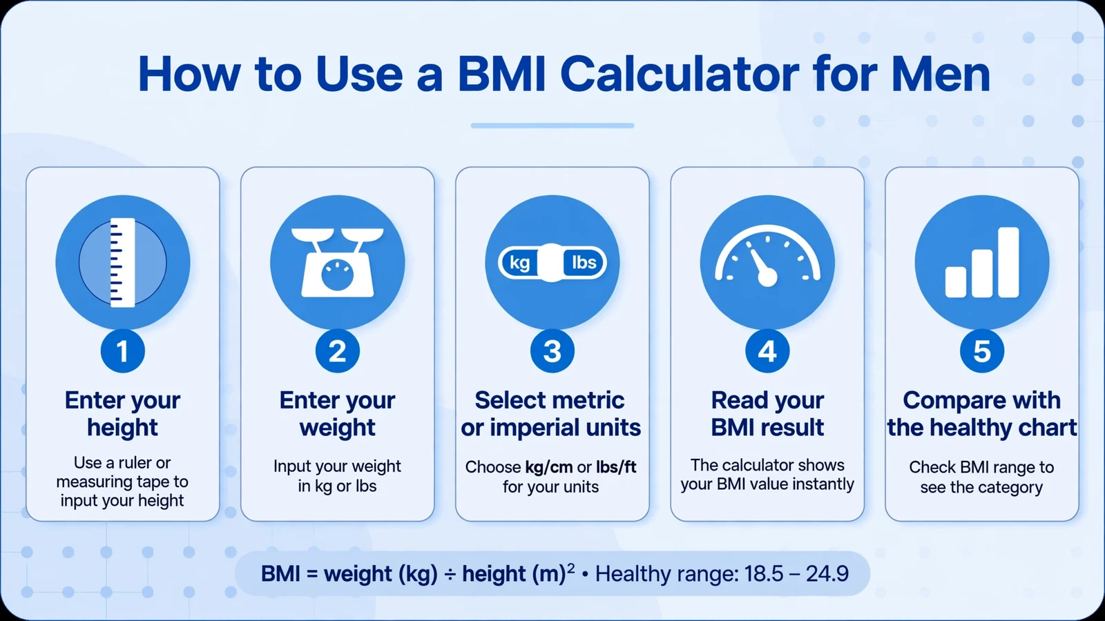 Step by step guide showing how to use a BMI calculator for men