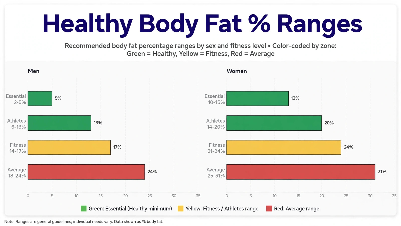Healthy body fat percentage ranges with charts for men and women
