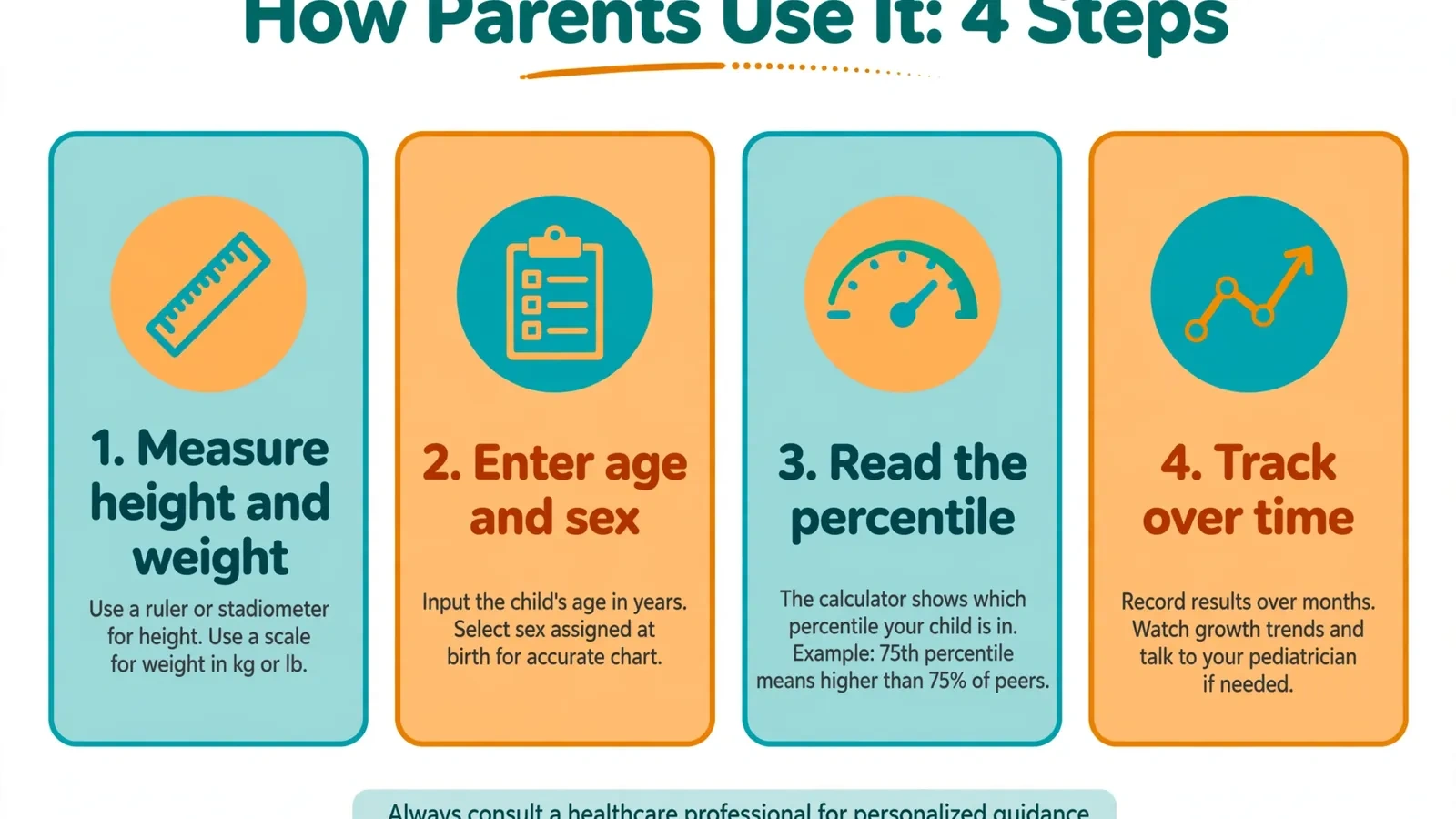 Four steps for parents to use a child BMI calculator from measuring to tracking over time