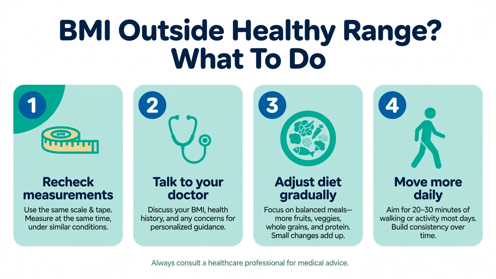 What to do if BMI is outside healthy range with 4 action steps