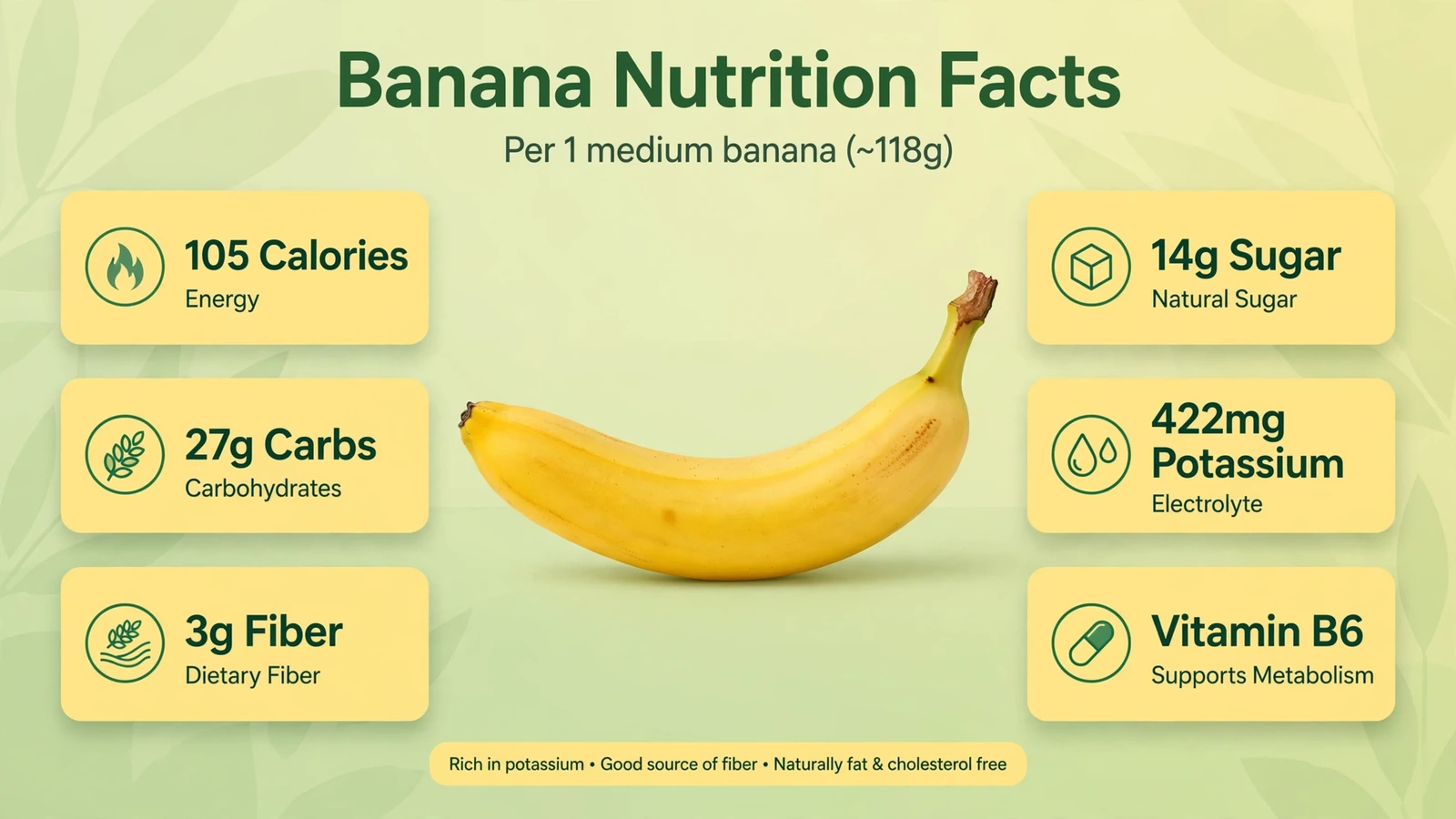 Banana nutrition facts per medium banana: calories, carbs, fiber, sugar, potassium and vitamin B6