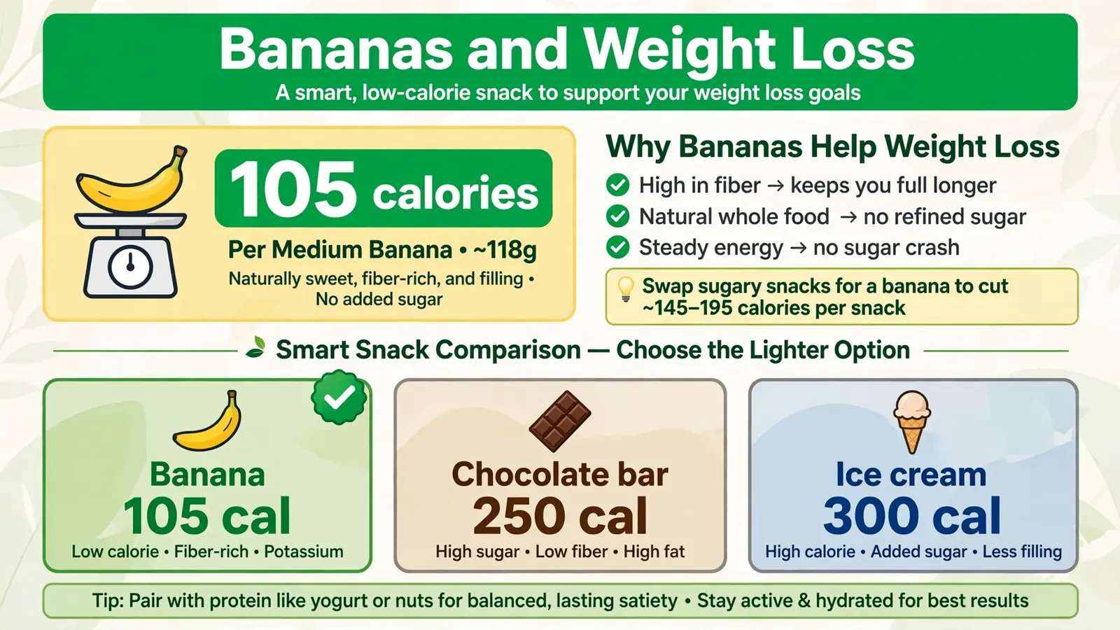 Bananas and weight loss: a 105 calorie banana compared with chocolate bar and ice cream snacks