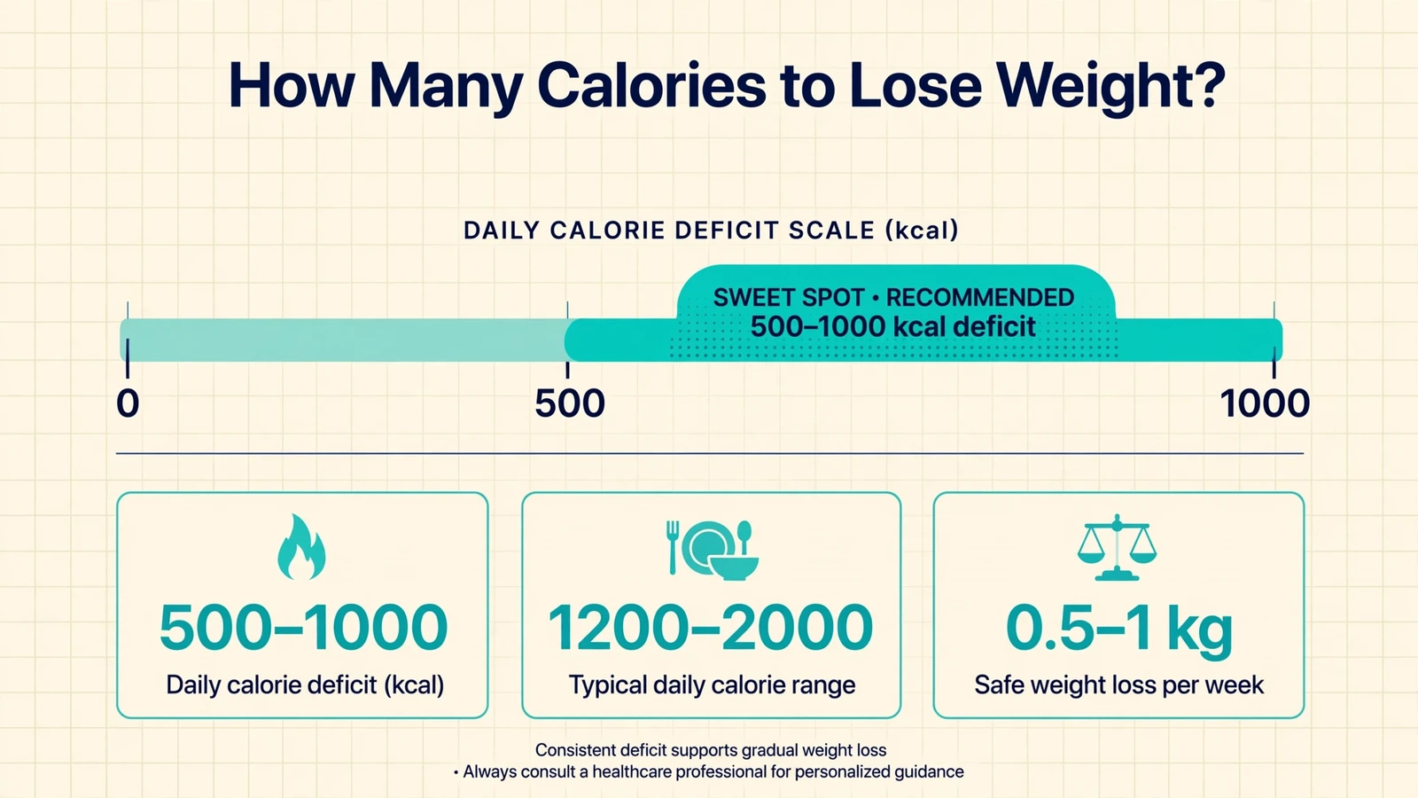 How Many Calories To Lose Weight Featured