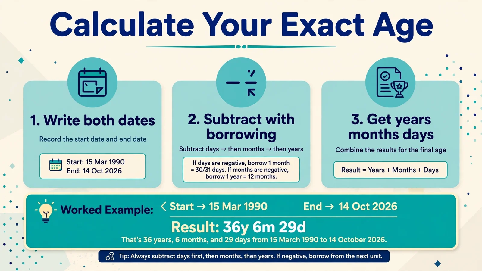 How to calculate your exact age in three steps with a worked birthday example