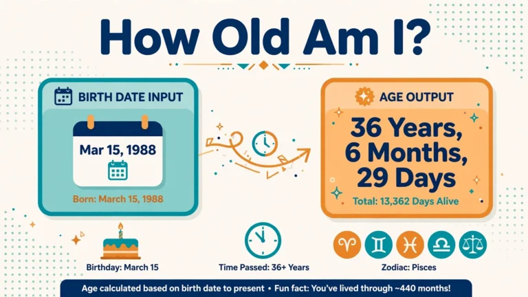 How old am I calculator showing exact age in years, months and days