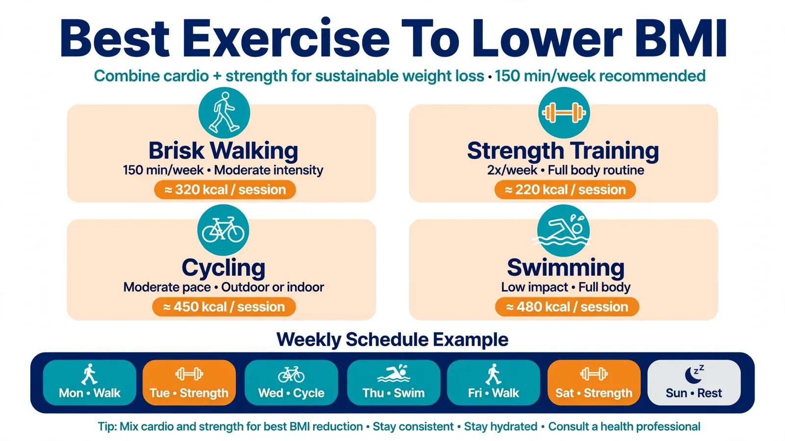 Best exercise to lower BMI with workout types and weekly schedule
