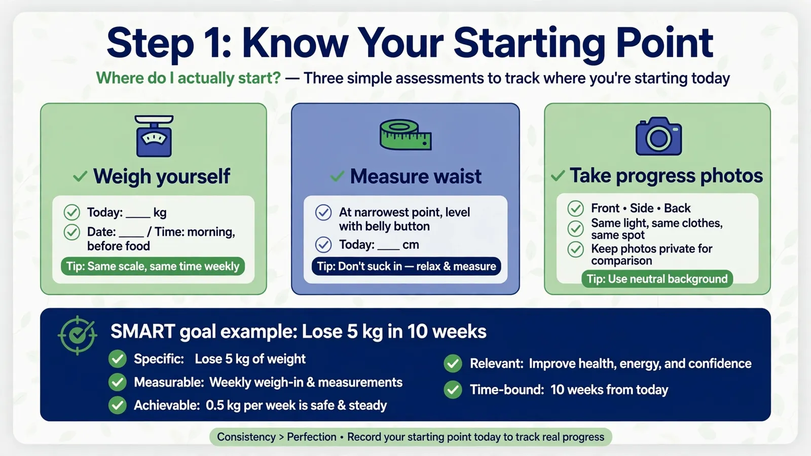 Weight loss step 1: know your starting point assessment