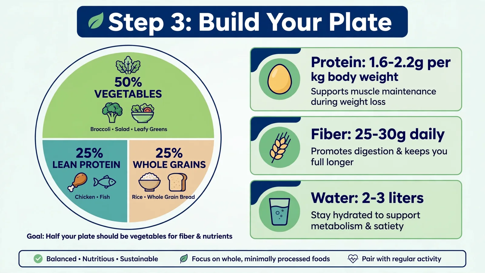 Weight loss step 3: build your plate nutrition