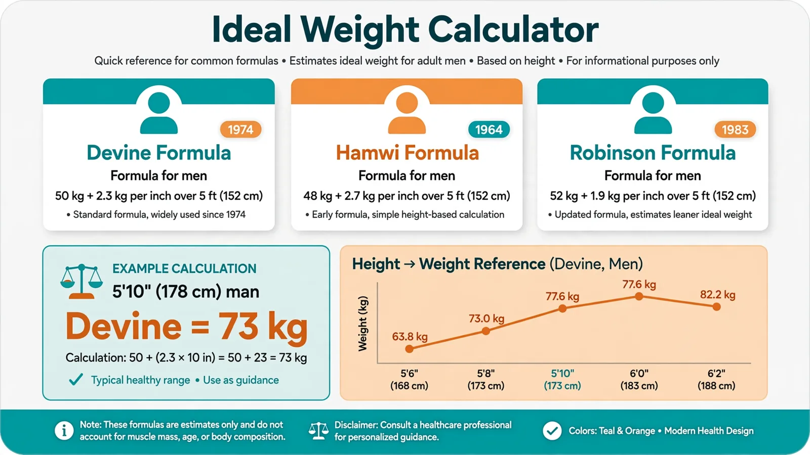 What is ideal weight explained vs healthy weight range