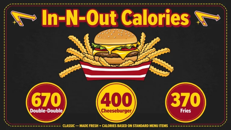 In-N-Out calories guide hero showing a cheeseburger and fries with calorie stats for the Double-Double, cheeseburger, and fries