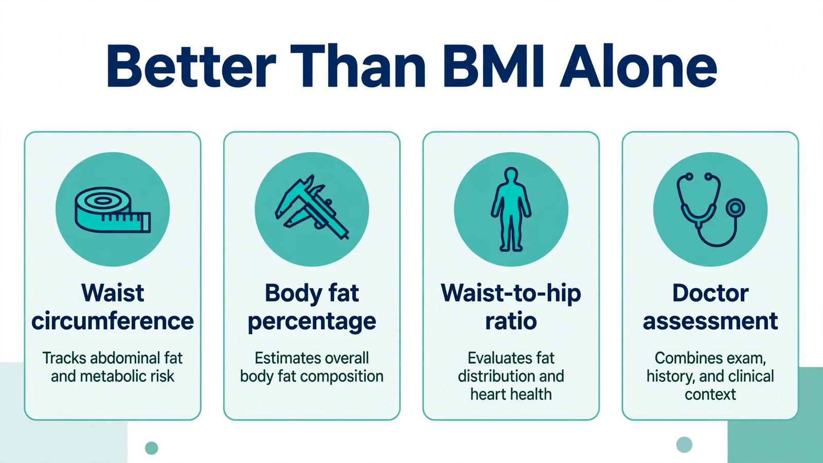Alternatives to BMI showing waist circumference body fat percentage options