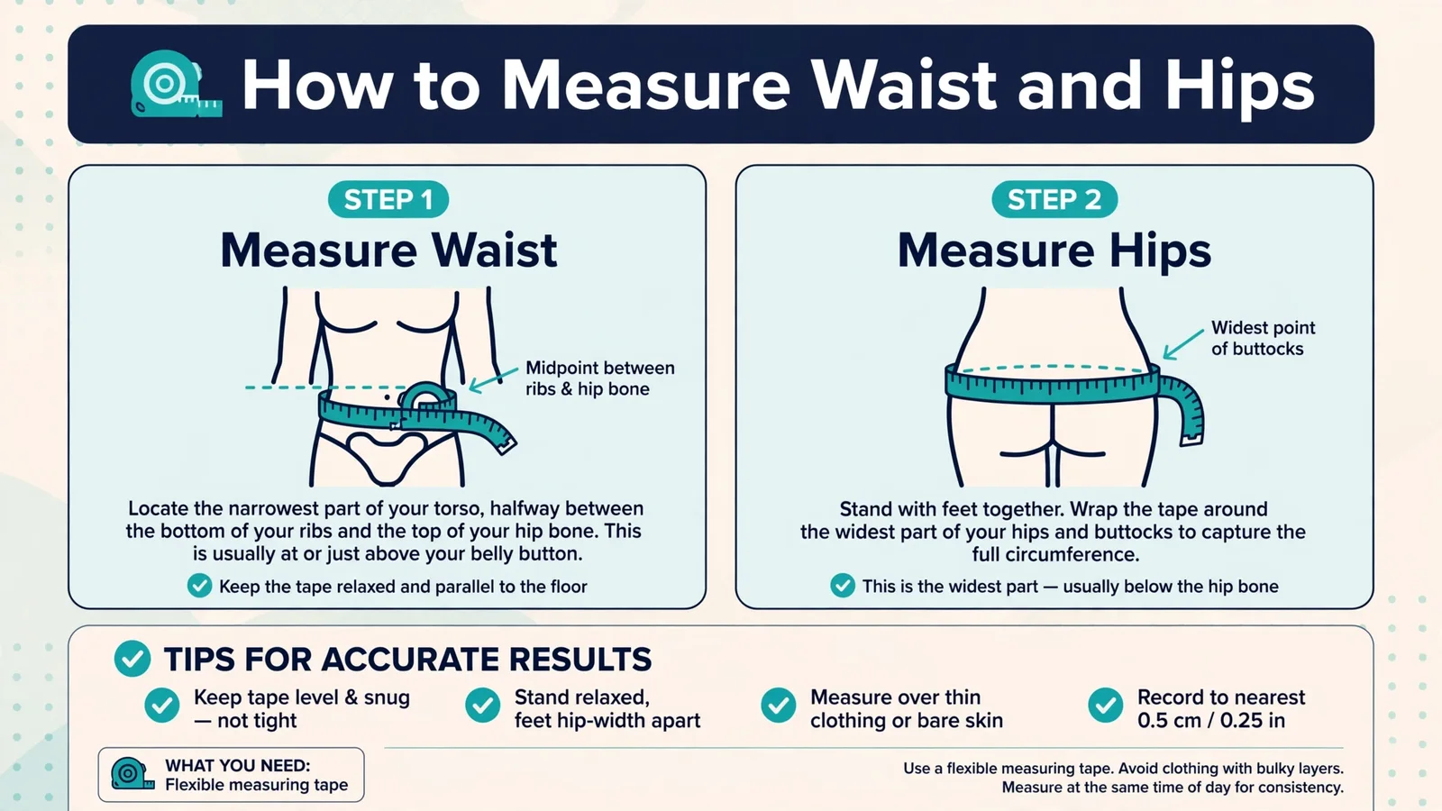 How to measure waist and hips correctly step by step