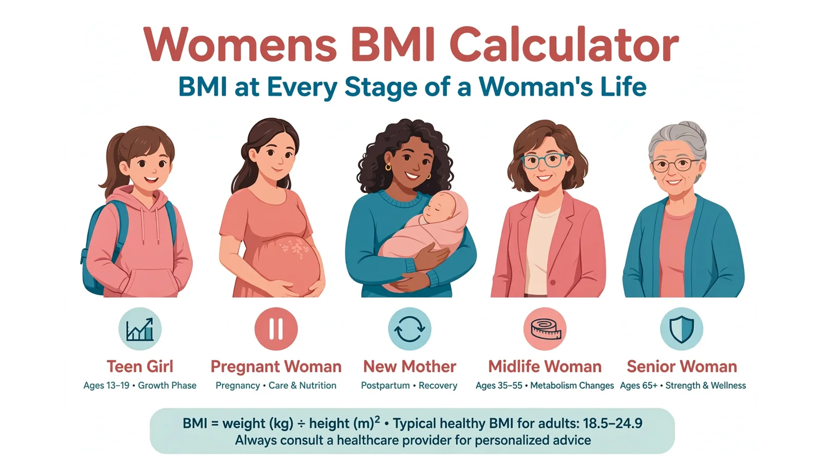 Womens BMI calculator guide across life stages from teens to older age
