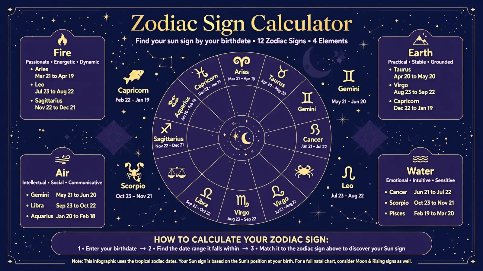 Zodiac sign calculator with all 12 signs wheel and elements