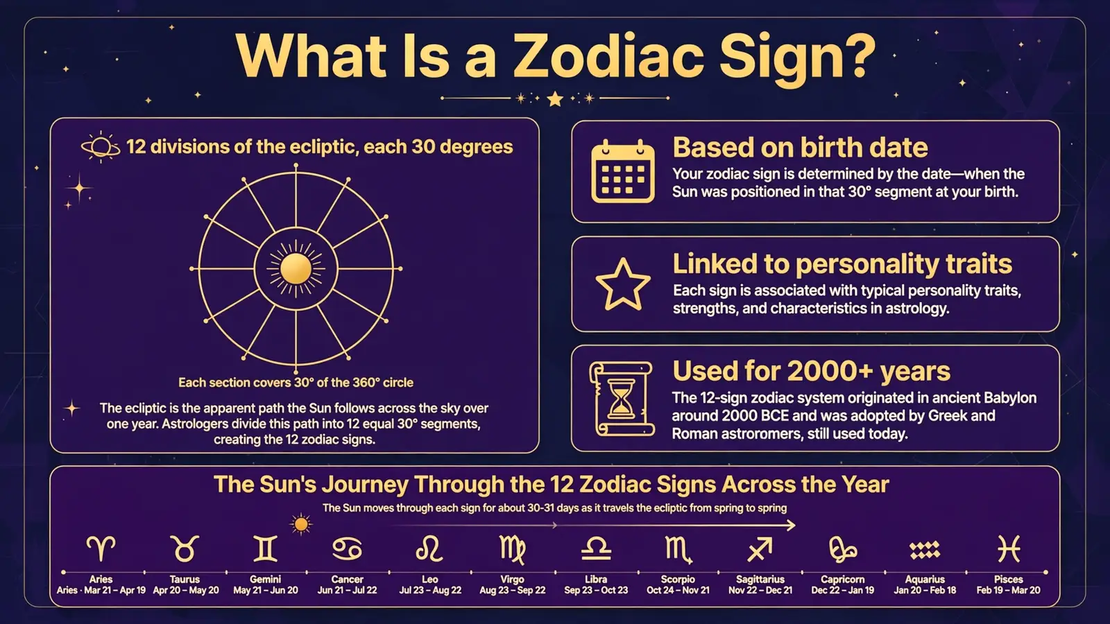 How to find your zodiac sign by birth date in 3 steps